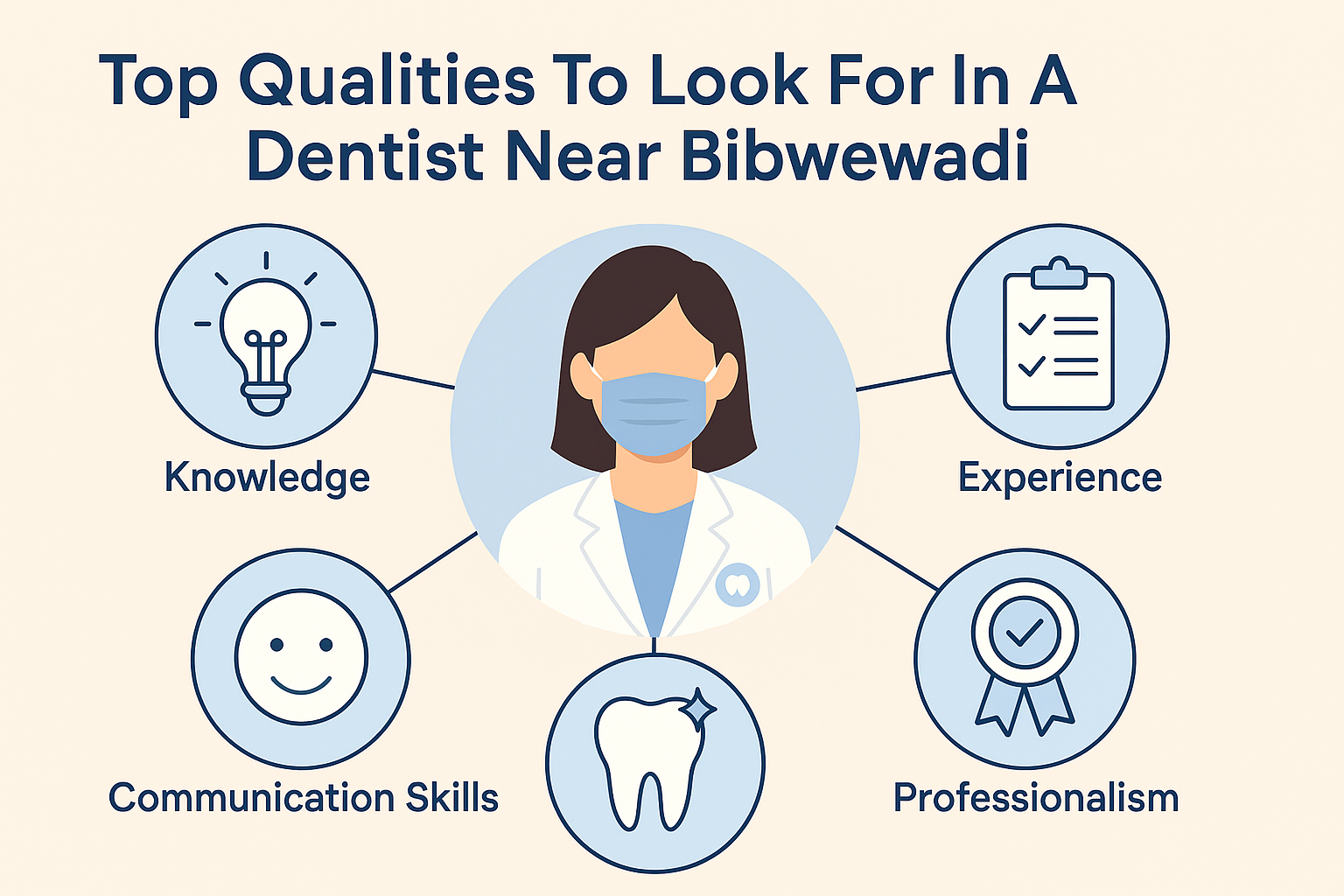 Find Best Dentist near Bibwewadi